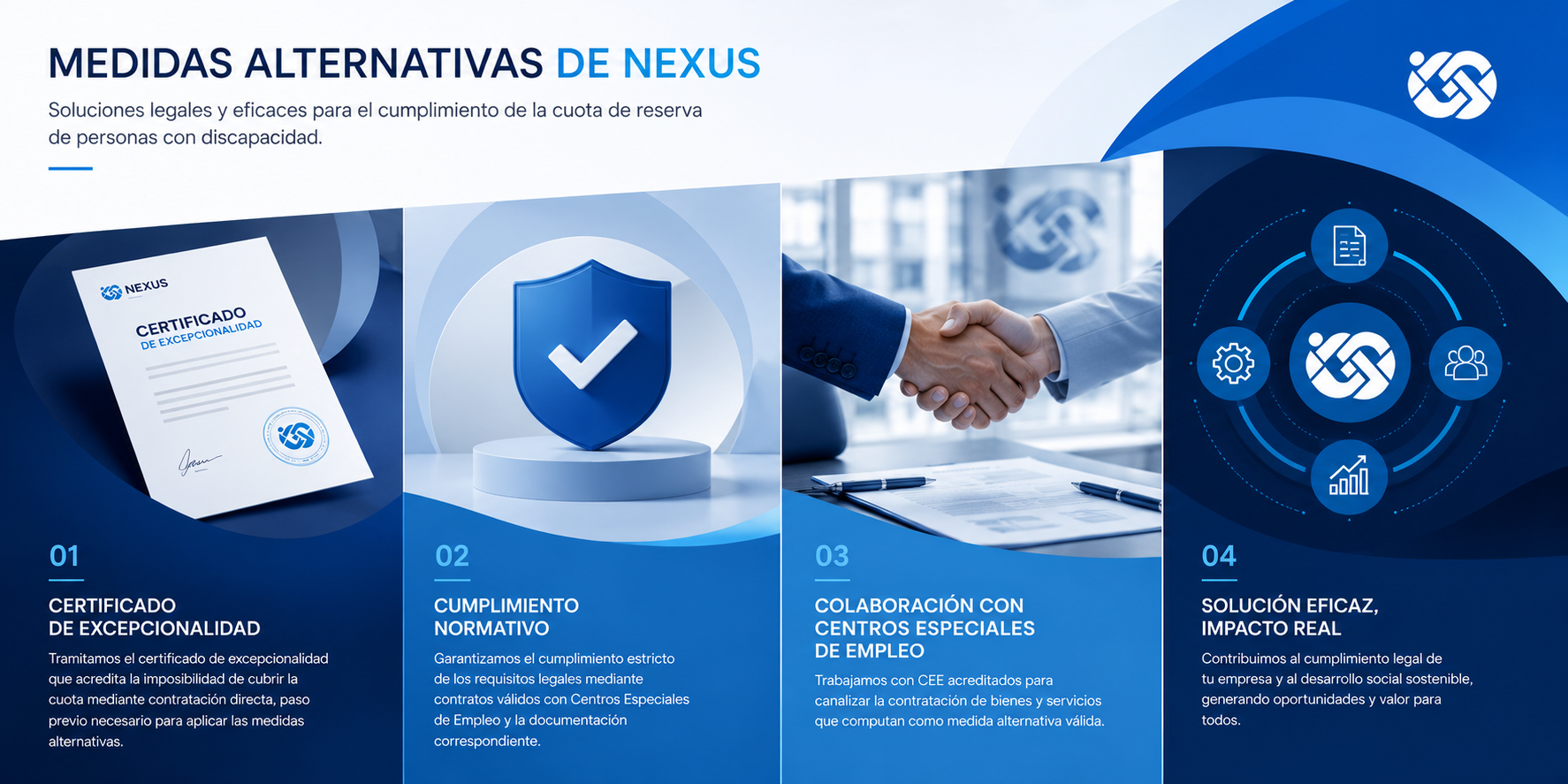 Infografía: Medidas alternativas de NEXUS — certificado de excepcionalidad, cumplimiento normativo, colaboración con CEE y solución eficaz